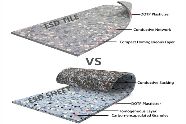 ESD Vinyl Tile VS ESD Vinyl Sheet